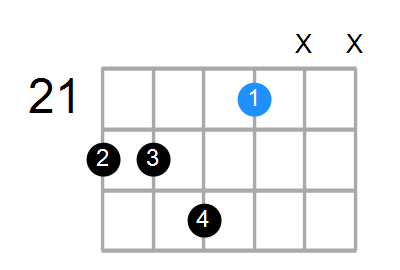 Emin7(add13) Chord
